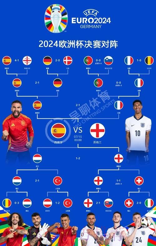2026世界杯对战情况葡萄牙vs西班牙C罗对佩德里胜负预测分析 2026世界杯对战情况葡萄牙vs西班牙C罗对佩德里胜负预测分析